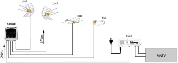 Televes Mastförstärkare, 4-in, LTE700, 4-ingångar