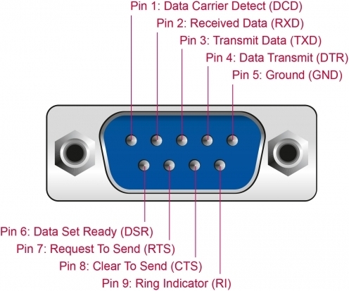 DeLOCK USB 2.0 - 4 x RS-232 -serieadapter