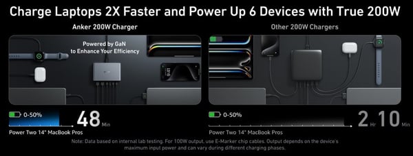 Anker Prime Charger 200W växelströmsladdare