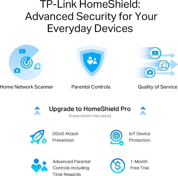 TP-LINK Archer AXE75 Tri-band WiFi6E-router