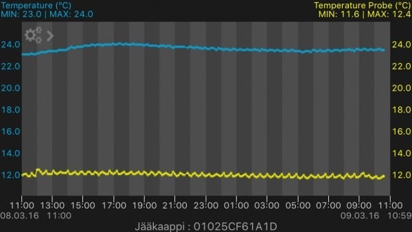 Finlands Termometer 8218 Pro temperatursensor för WeatherHub-systemet