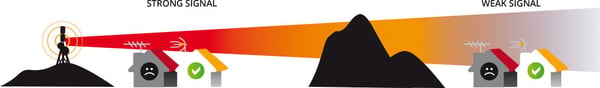 Televes TForce Ellipse Boss - UHF-antenne, LTE700-klar