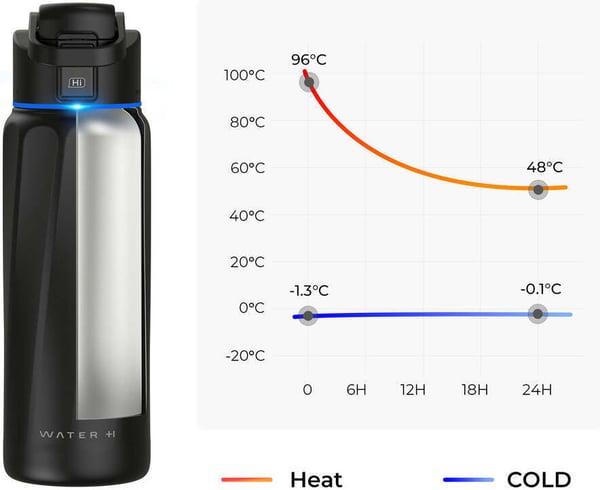 WaterH BOOST Chug Lid smart vandflaske, 946 ml, sort