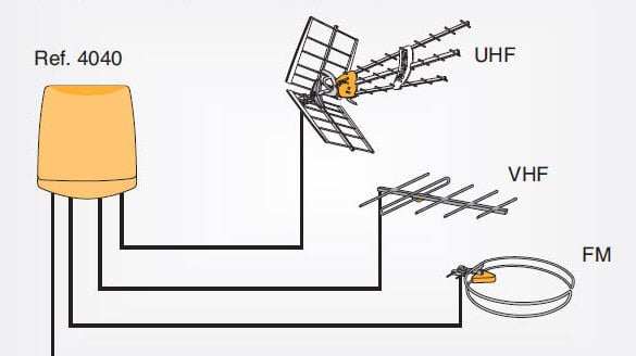 Televes T404010 mastefilter VHF I-III/UHF (470 MHz - 790 MHz, DC)