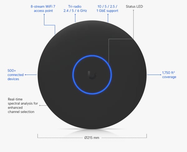 Ubiquiti U7-Pro-XGS-B takmonterad WiFi 7 accesspunkt, svart