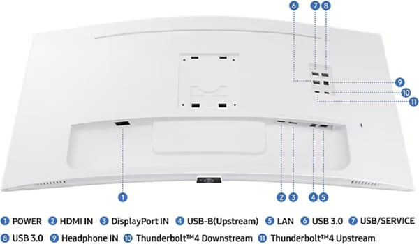 Samsung ViewFinity S34C650T 34" UWQHD-skärm