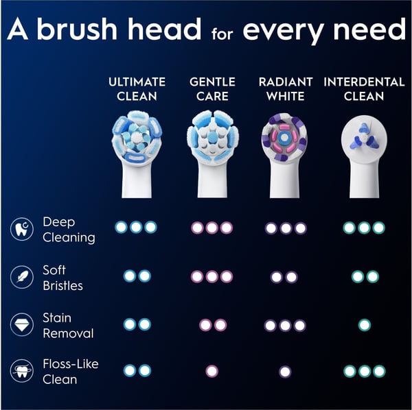 Oral-B iO Ultimate Clean borsthuvud, 6 st
