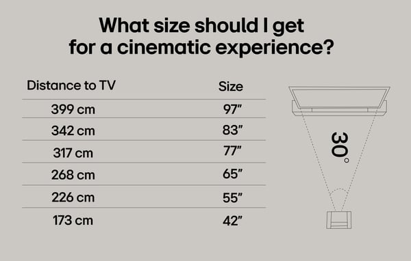 LG 55" OLED evo C5 4K TV (C51)