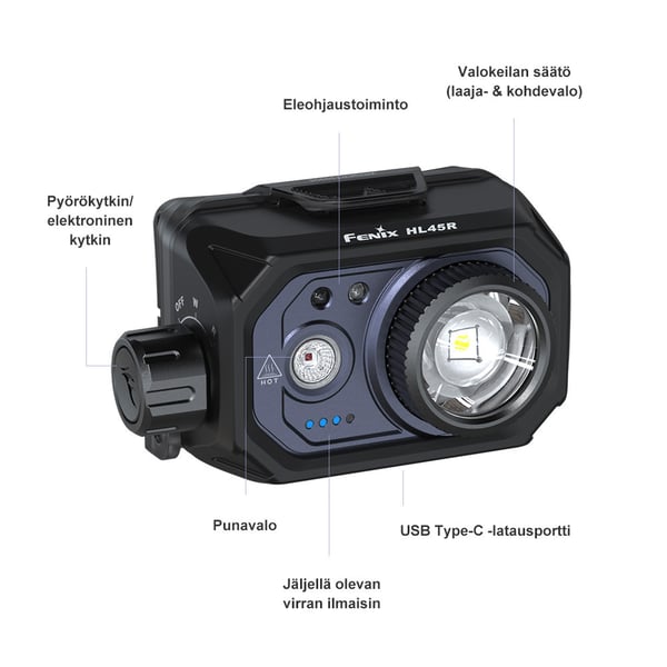 Fenix HL45R pannlampa, 1000 lm