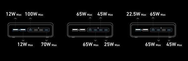 Anker Prime Charger 200W växelströmsladdare