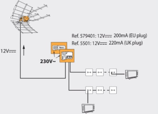 Televes LTE700 TForce Ellipse Boss UHF-antenne 470-698 MHZ