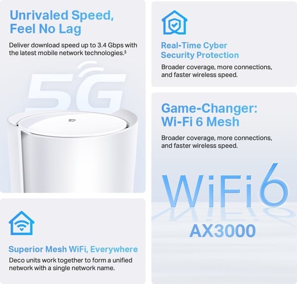 TP-LINK Deco X50-5G Dual Band 5G/4G/3G modem och WiFi6 basstation
