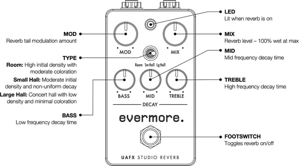 Universal Audio UAFX Evermore Studio Reverb-pedal