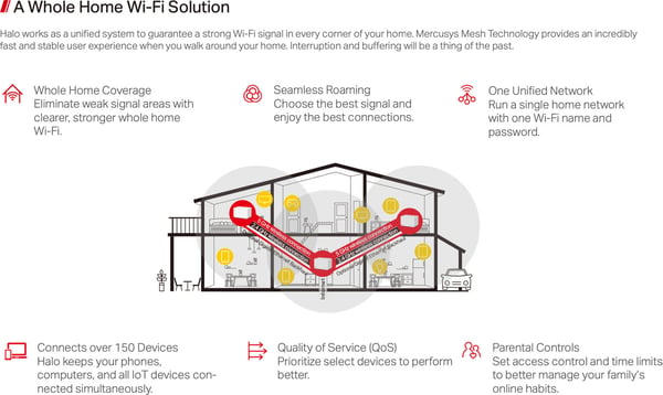 Mercusys Halo H80X WiFi 6 -Mesh-system, 3-pak