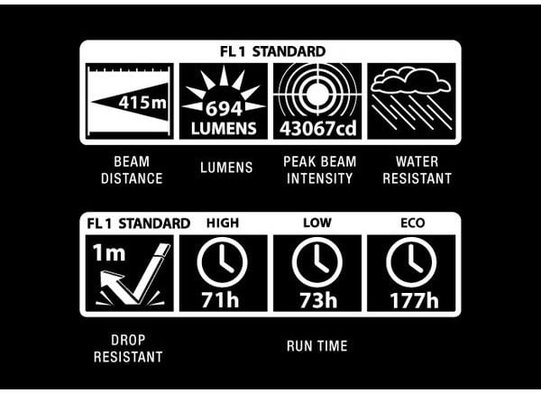 Maglite ML300L 6D LED -handlykta