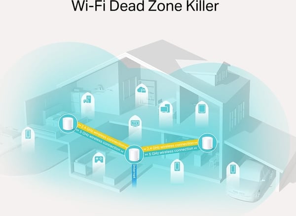 TP-LINK Deco X20 WiFi 6 Mesh System, 3-pakke
