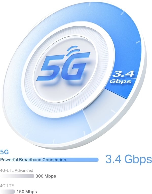 TP-LINK Deco X50-5G Dual Band 5G/4G/3G modem och WiFi6 basstation