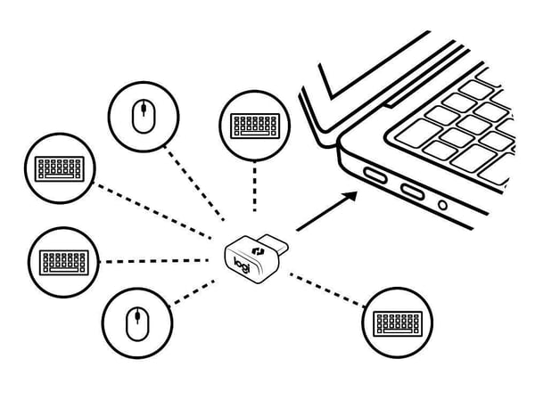 Logitech Bolt USB-C-mottagare