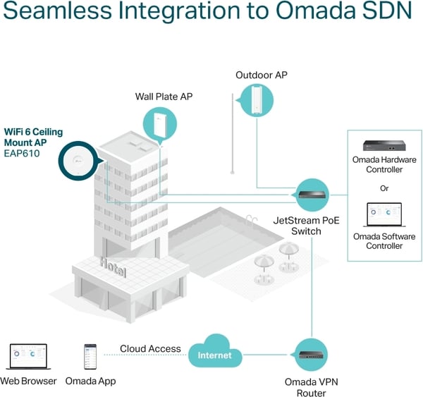 TP-LINK Omada EAP610 Dualband WiFi6 accesspunkt