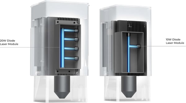 xTool D1 Pro 20W -laserskärare