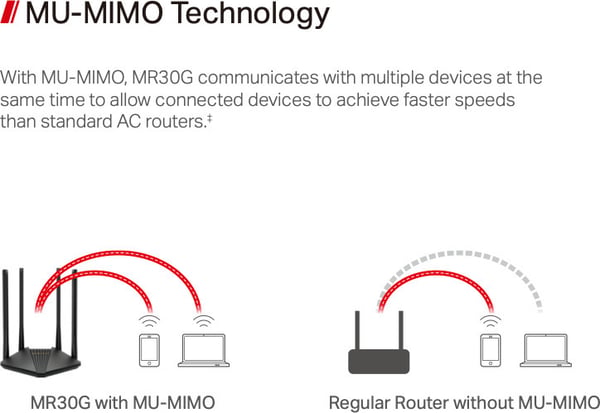 Mercusys MR30G Dual-band WiFi-router