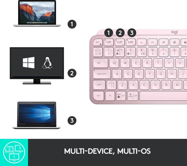 Logitech MX Keys Mini -tangentbord, rosa