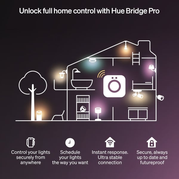 Philips Hue Flux ljuslist smart ljusramp, 4 m