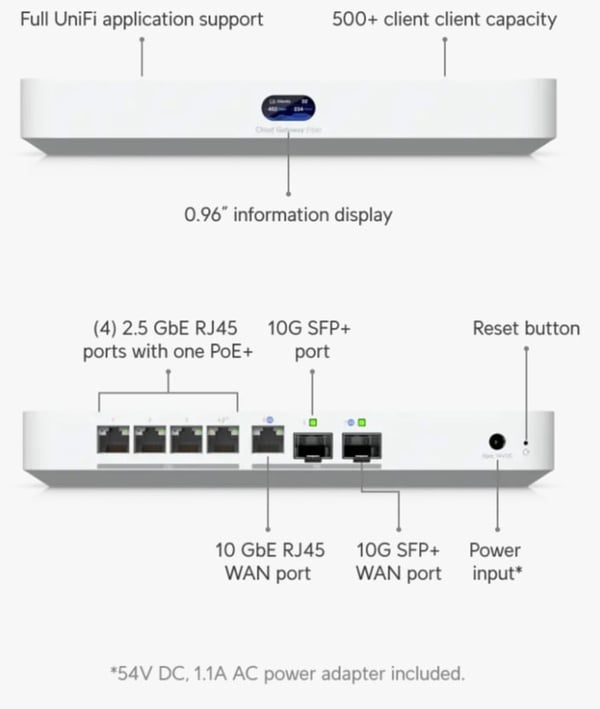 Ubiquiti UCG-Fiber switch