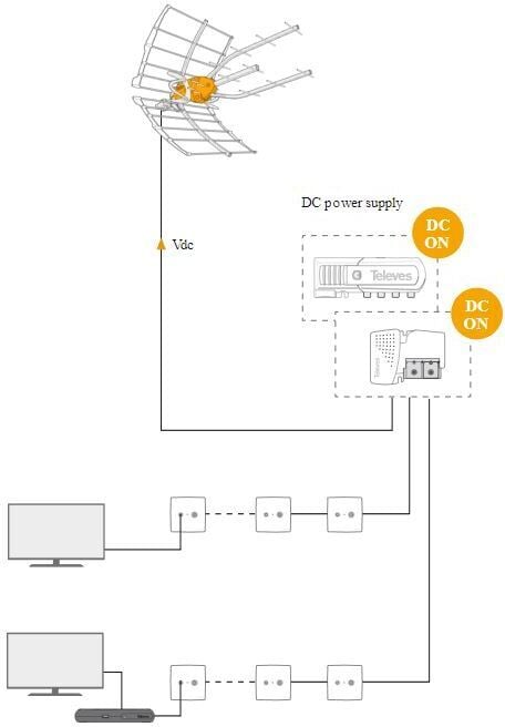 Televes TForce Ellipse Boss - UHF-antenne, LTE700-klar