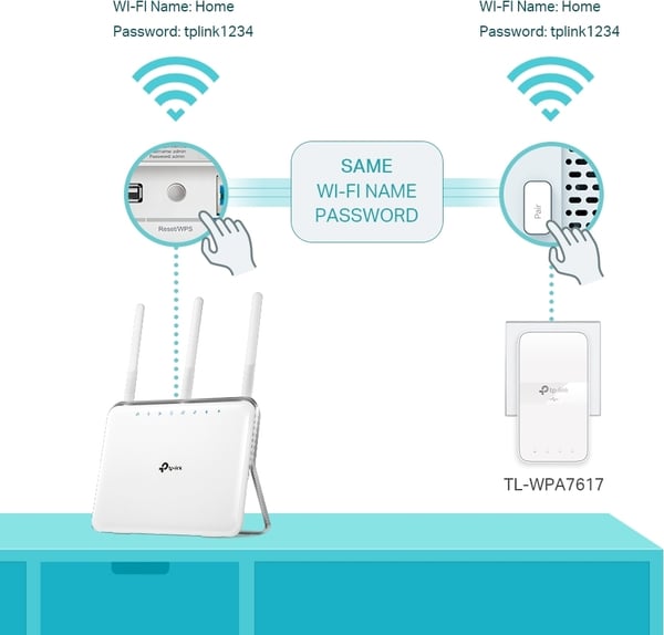 TP-LINK TL-WPA7617 Gigabit Powerline Trådlös Startkit