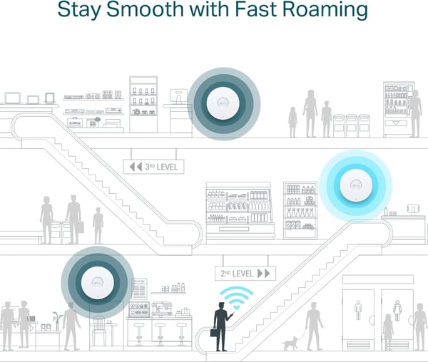 TP-LINK Omada EAP610 Dualband WiFi6 accesspunkt