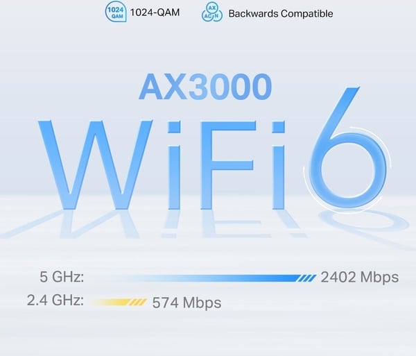 TP-LINK Deco X50-5G Dual Band 5G/4G/3G modem och WiFi6 basstation