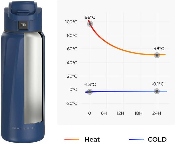 WaterH BOOST Chug Lock smart vandflaske, 946 ml, blå