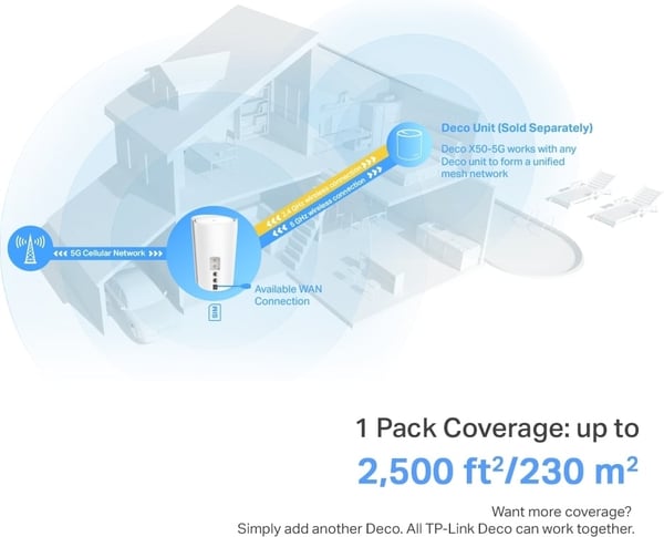 TP-LINK Deco X50-5G Dual Band 5G/4G/3G modem och WiFi6 basstation