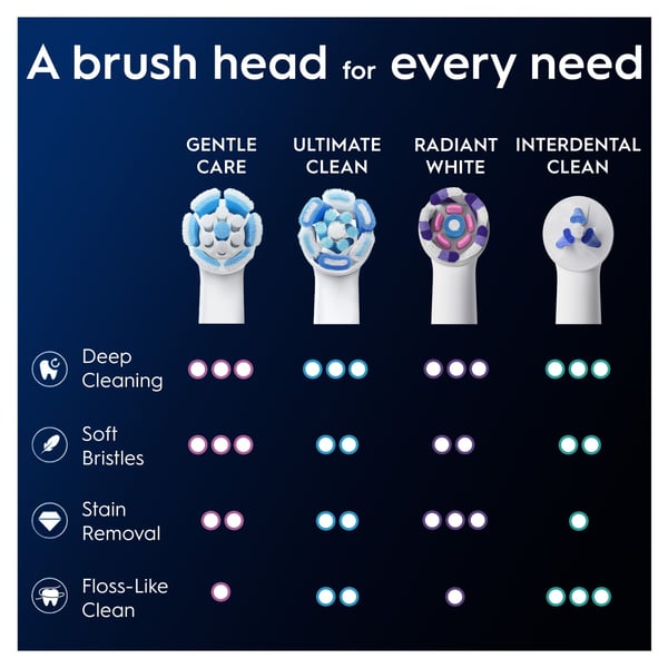 Oral-B iO Gentle Care -ersättningsborstar, 4 st