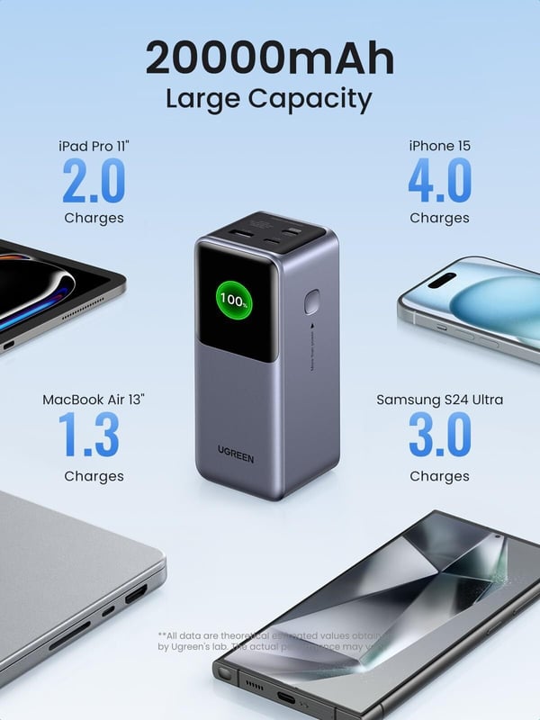 UGREEN Nexode 20000 mAh Power Bank -strømkilde, 130W