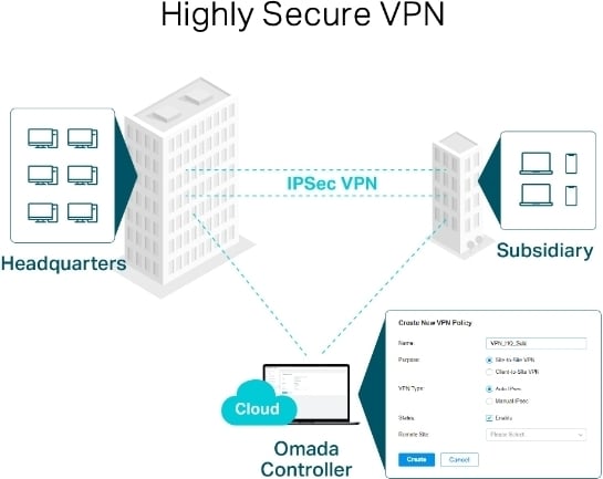 TP-LINK ER7206 - VPN-router
