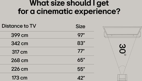 LG 75'' UA75 – 4K LED-TV