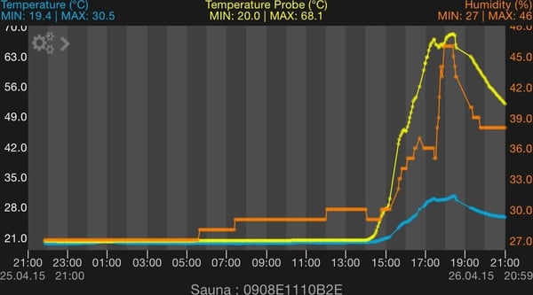 Finlands Termometer 8215 Pro WeatherHub -trådlös sändare med trådanslutning