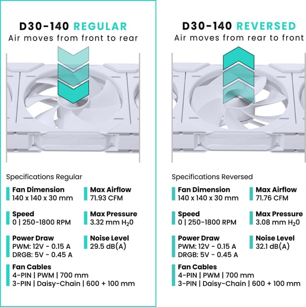 Phanteks D30-140 D-RGB PWM-ventilator, hvid, 140 mm