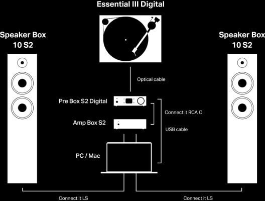 Pro-Ject Pre Box S2 Digital Edition 23 -forstærker, sølv