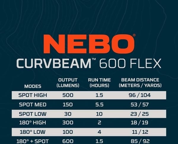 Nebo Curv 600 Flex pannlampa, 600 lm