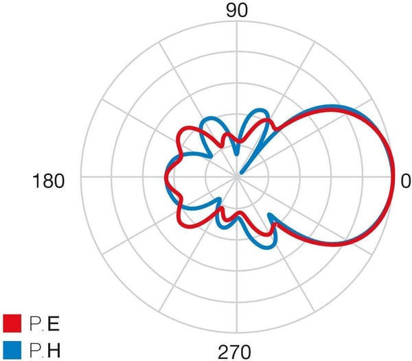 Televes TForce Ellipse Boss - UHF-antenne, LTE700-klar