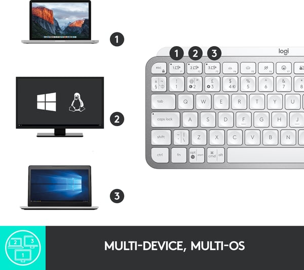 Logitech MX Keys Mini-tangentbord, grå