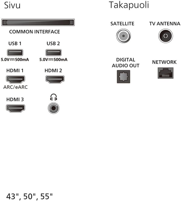 Philips 55" PUS8000 – 4K LED Ambilight TV