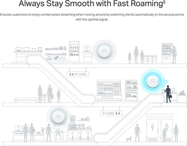 TP-LINK Omada EAP613 Dual-band -WiFi6 -adgangspunkt