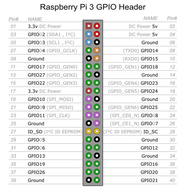 Raspberry Pi 3 modell B+ - enkortsdator