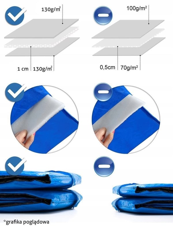 Trampoliinin reunasuoja 252 cm sininen - 8 jalkaa