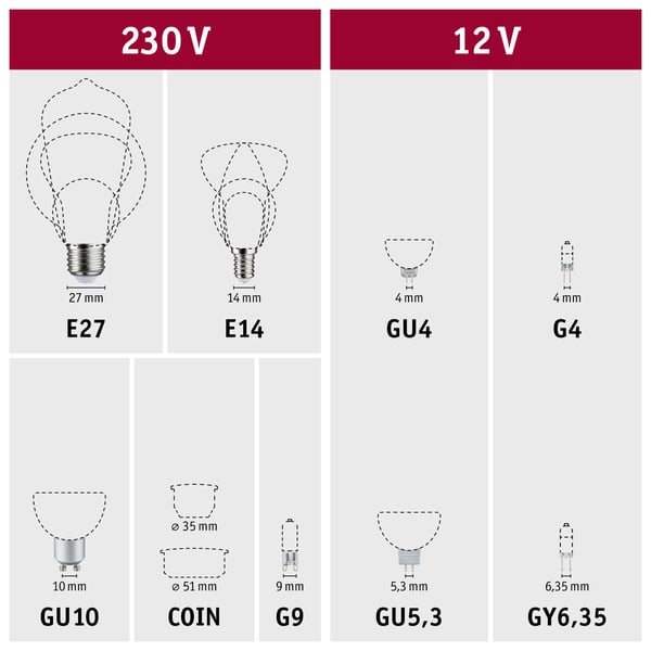 Standard 230V LED-rör G5 1163 mm 2500lm 20W 4000K Opal