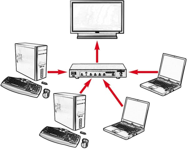 ROLINE 14.01.3586, HDMI, 4x HDMI, 3840 x 2160 pikseliä, Musta, 3840 x 2160, 2160p